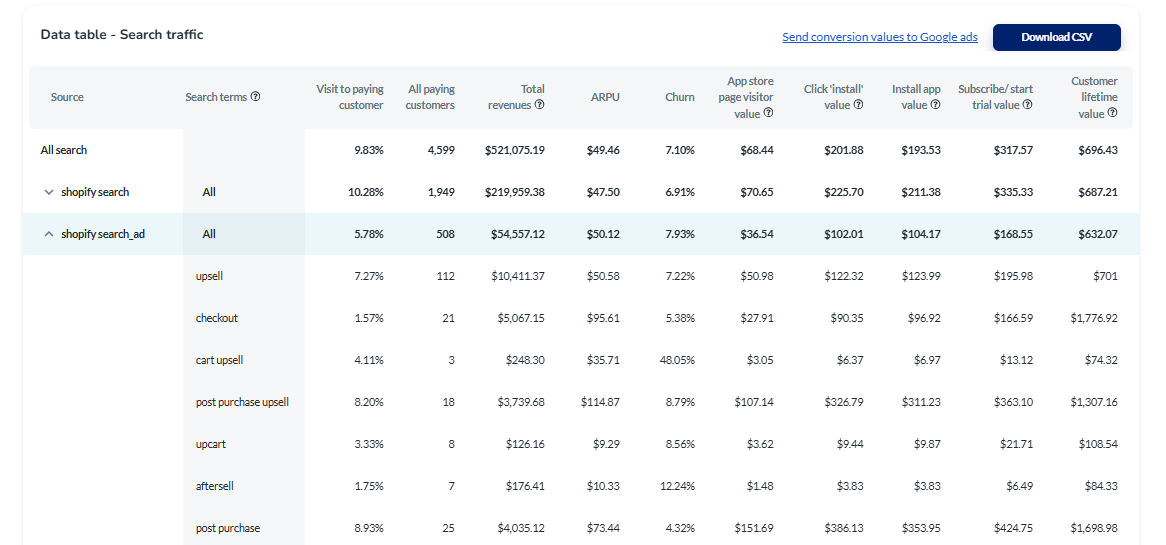 Prys search traffic data table